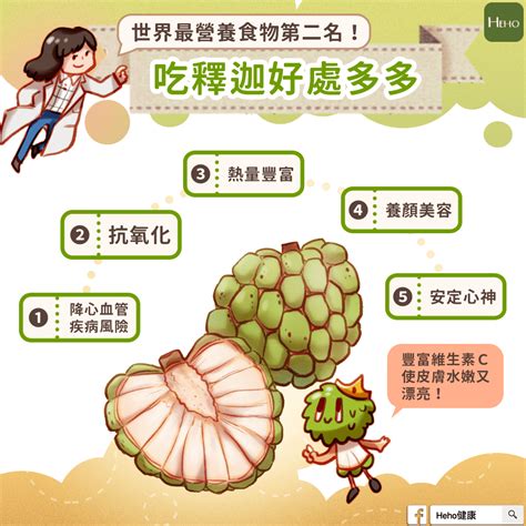 釋迦功效|世界最營養食物第二名 營養師：淺嚐釋迦有5大好處 ｜元氣